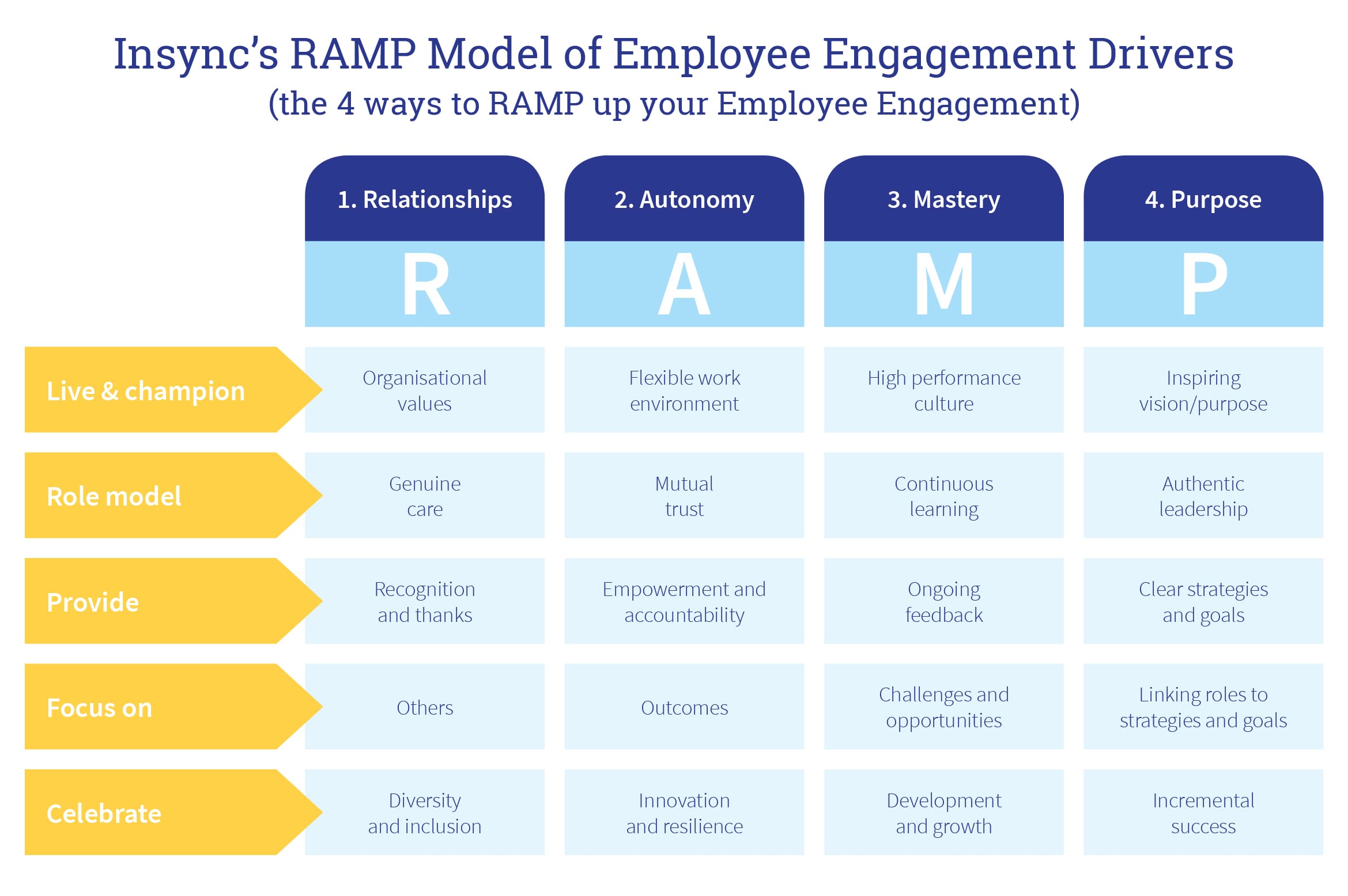 RAMP model