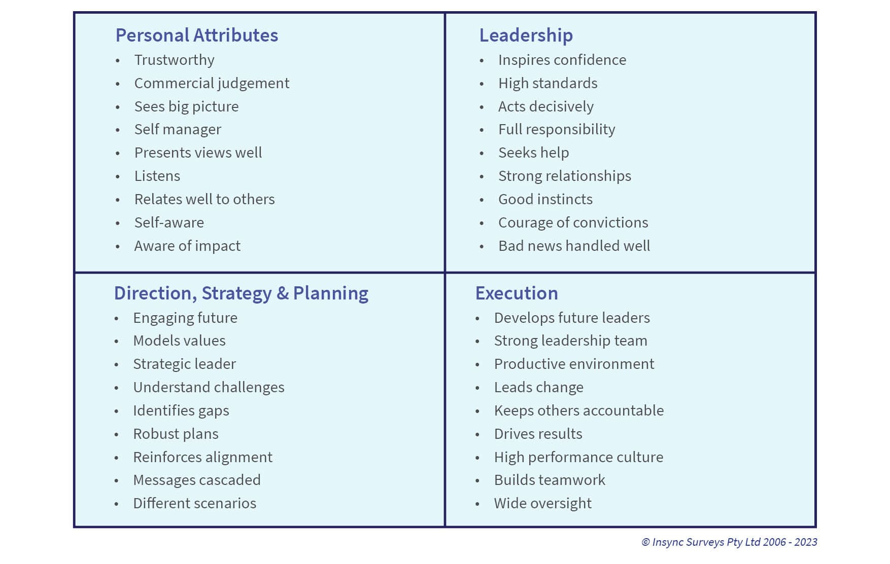 CEO Effectiveness Framework CEO Performance Review - Insync