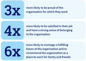 employees who feel valued 