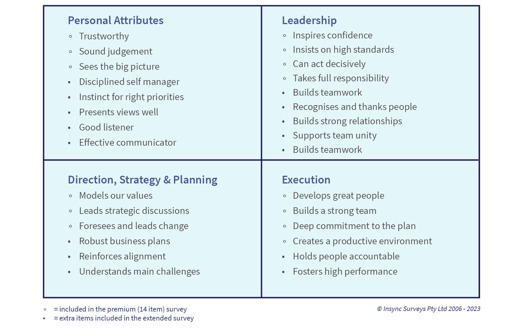 Leadership Team Effectiveness Framework Insync